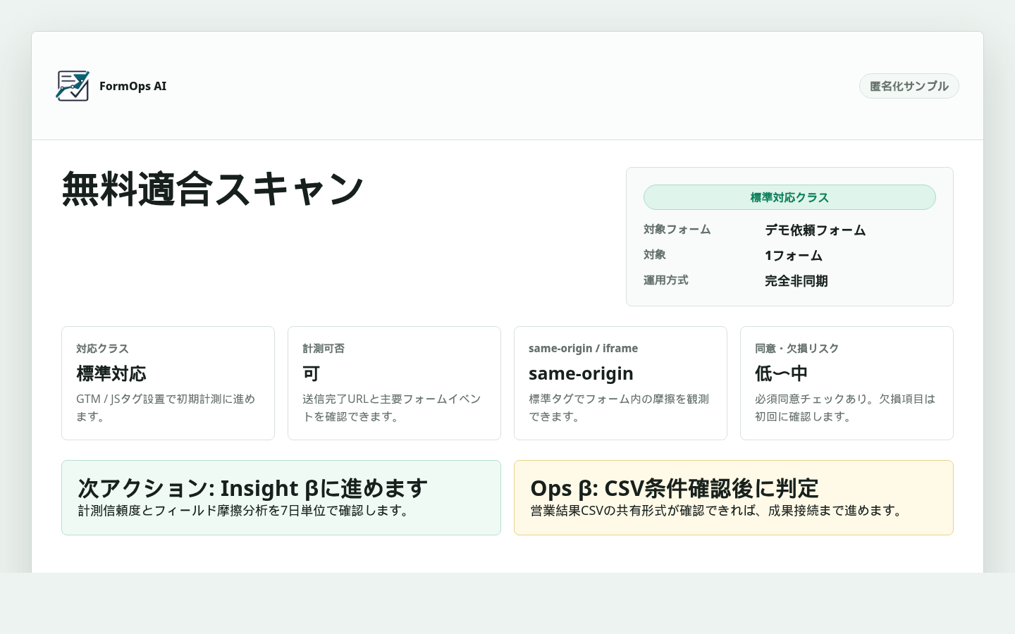 無料適合スキャンで返す判定レポートの匿名化サンプル。対象フォーム、対応クラス、計測可否、same-origin判定、同意・欠損リスク、次アクションが並んでいる。